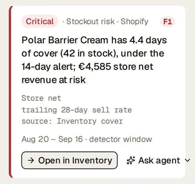 A critical stockout finding: 4.4 days of cover, €4,585 of store revenue at risk.